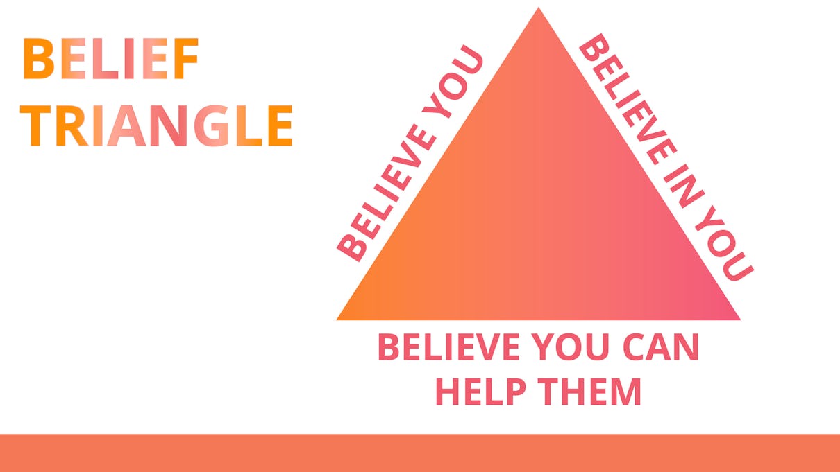 Illustration of the Belief Triangle